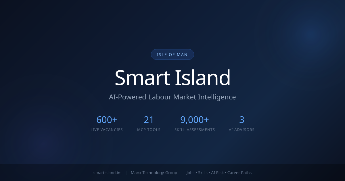 Local Sentiment - Smart Island | Manx Technology Group